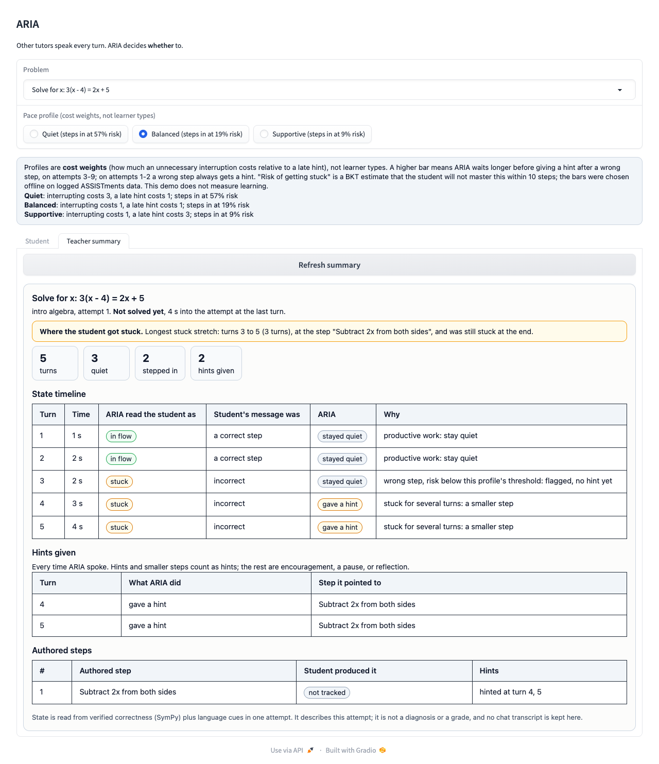 The teacher summary tab: a timeline of each turn, where the student got stuck, and the hints given.